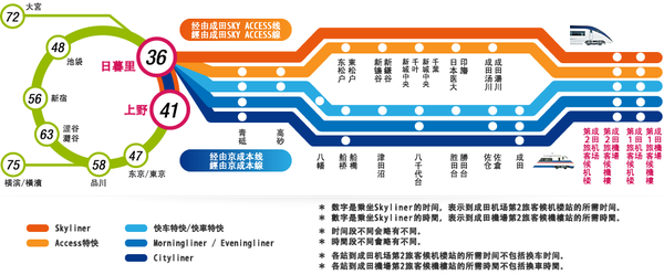 8af5be9e947ebdeec7186c641287ecd8 Tokyo-Keisei Skyliner Airport Express