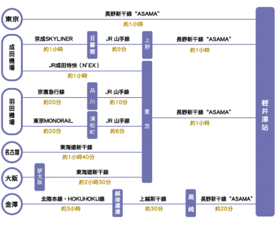 b4c7797ef33c430f0e65c9c06d199b9b Karuizawa-輕井澤王子飯店/輕井澤Outlet (2010 Nikko/Kusatsu/Karuizawa Day 3)