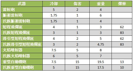 擷取短程