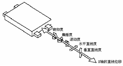 軸向誤差.jpg