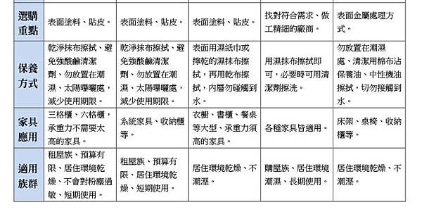 材質相關比較表5-2.jpg