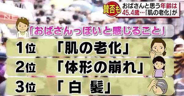 [日本新聞]到幾歲才算是歐巴桑？.jpg