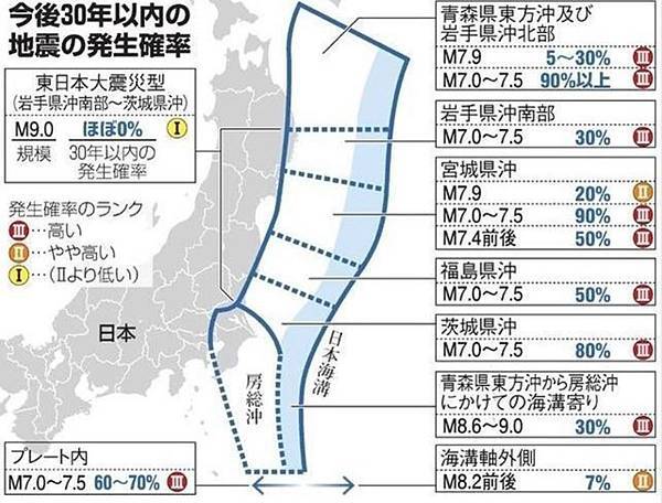 [日本新聞]宮城縣沖30年內發生Ｍ７級地震機率為90％  .jpg