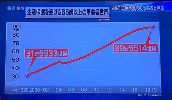 ［日本新聞］人生100年時代的高齡者與年金問題 2.jpg