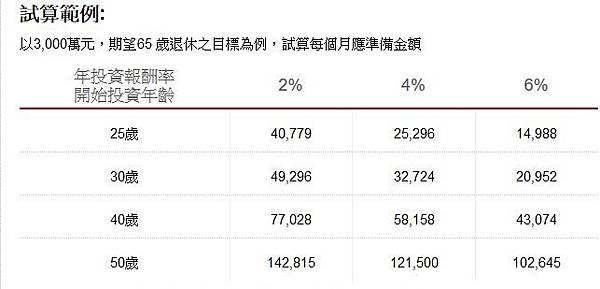 退休金試算.jpg