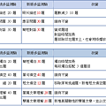 多益聽力-新制多益英語測驗（TOEIC Test）大攻略.png