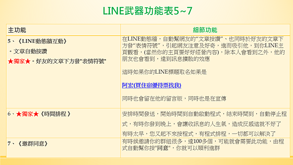 宙斯LINE行銷功能說明圖