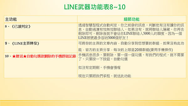 宙斯LINE行銷功能說明圖