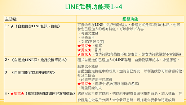 宙斯LINE行銷功能說明圖