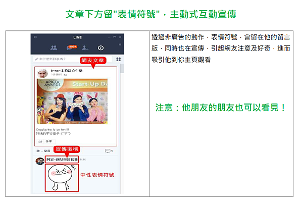 功能8:LINE動態牆互動(按讚及留表情符號)