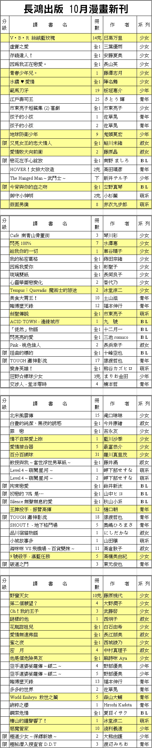 一番推薦 │ 長鴻出版‧10月最新刊