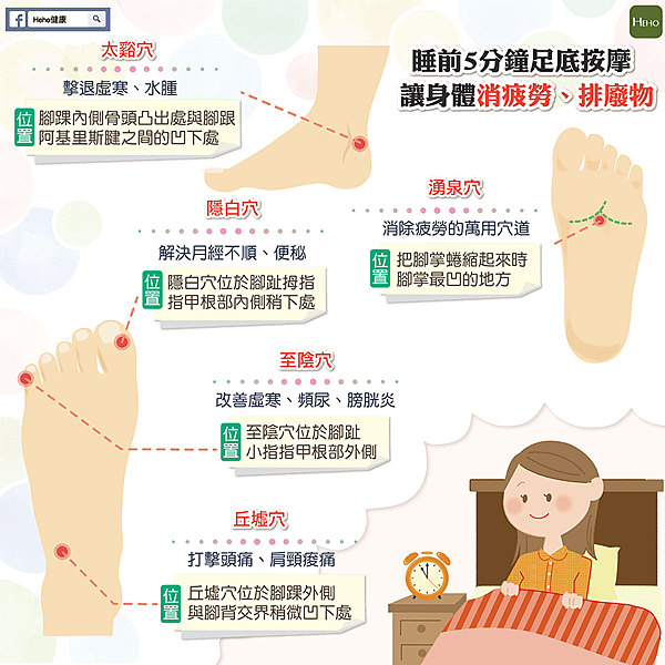 腳部舒緩穴道-01.png