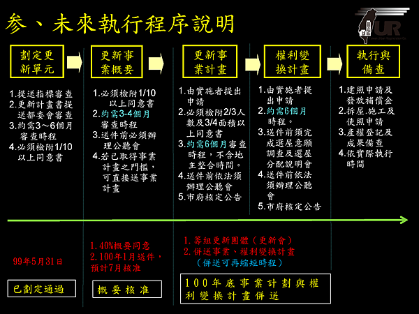 第一次住戶代表會議簡報0416_頁面_09.png