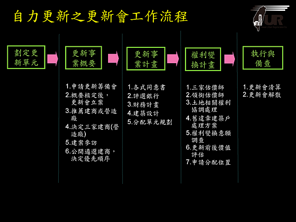 第一次住戶代表會議簡報0416_頁面_10.png