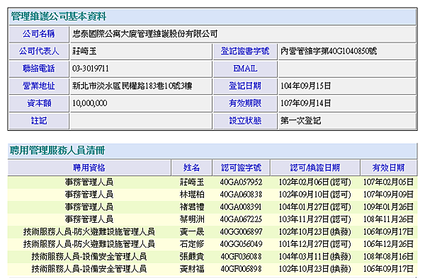 忠泰國際公寓大廈登記