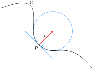 Osculating_circle.svg.png