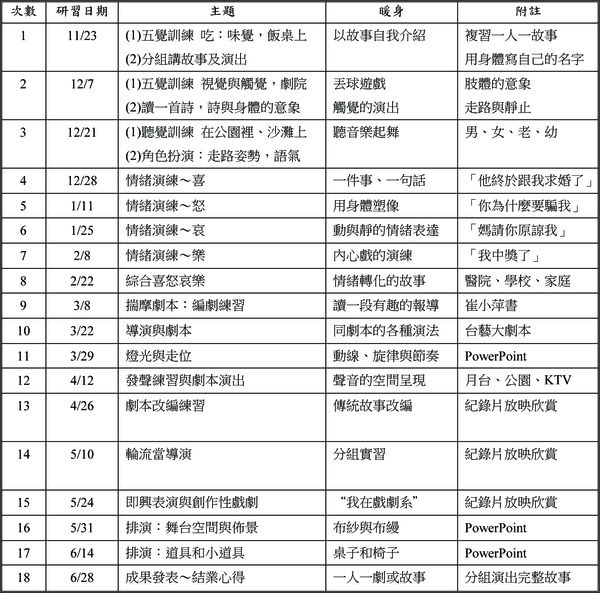 關愛家族戲劇研習營.jpg