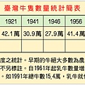 台灣牛隻數量統計簡表.jpg