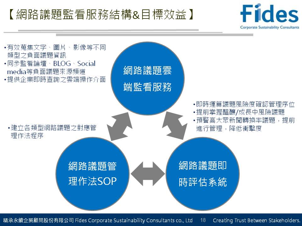 網路風險議題管理結構