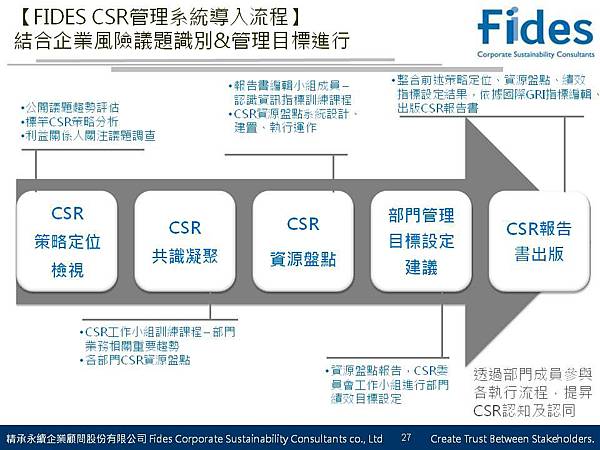 FIDES CSR管理系統導入流程