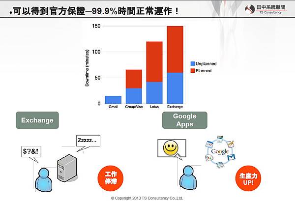 GOOGLE 官方保證