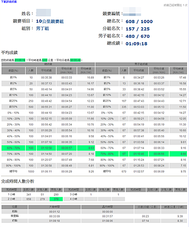 分段成績 馬賽克