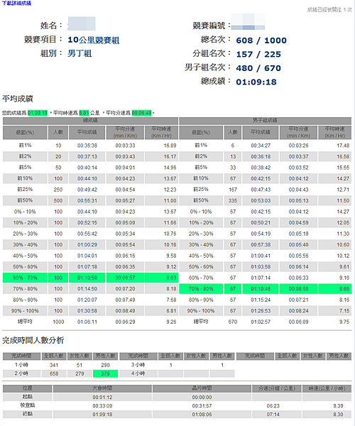 分段成績 馬賽克