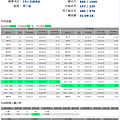 分段成績 馬賽克