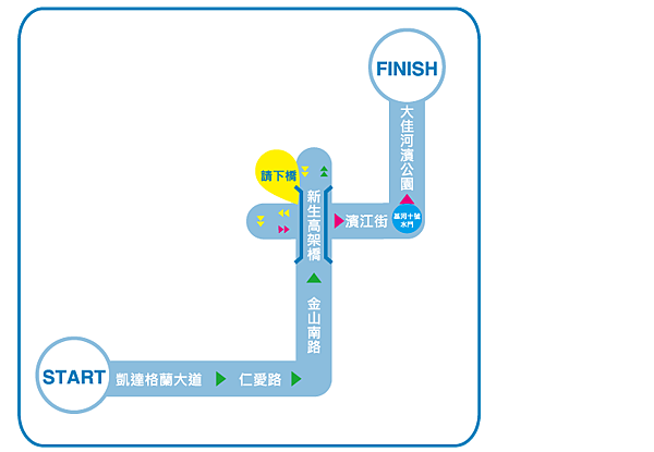 台北渣打公益路跑賽 8.5K路跑組路線圖