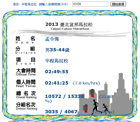 2013 臺北富邦馬拉松 Taipei Fubon Marathon