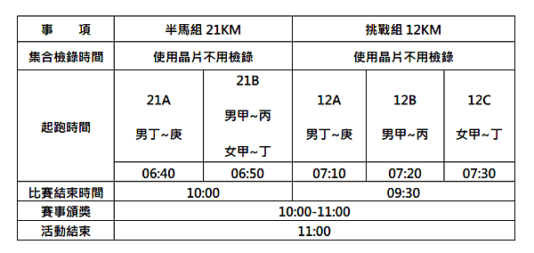 2014 NEW BALANCE Excellent Run  活動時間