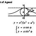 Google Doodle 瑪利亞•阿涅西（Maria Gaetana Agnesi）