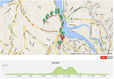 2014蘆洲 觀音山 全民路跑 3公里