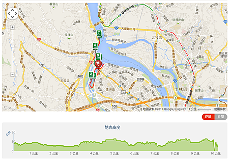 2014蘆洲 觀音山 全民路跑 10公里