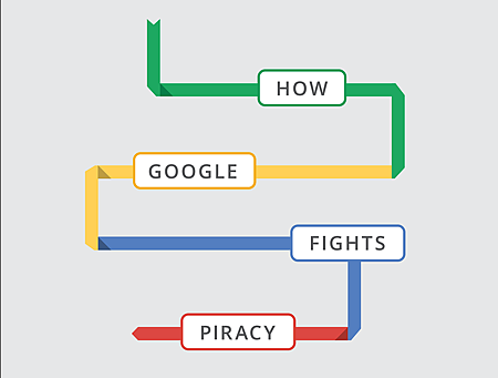 Google 如何對抗盜版