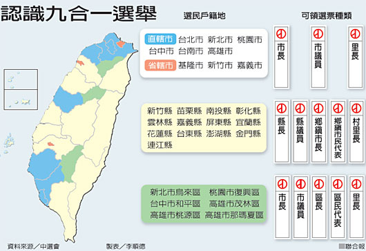 103年地方公職人員選舉