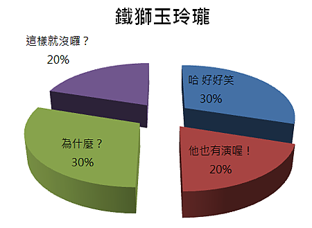 鐵獅玉玲瓏