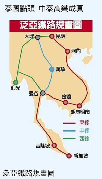 泛亞鐵路路線