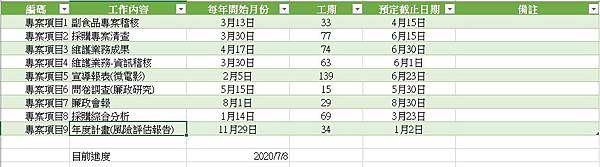 年度專案管控 表格.JPG