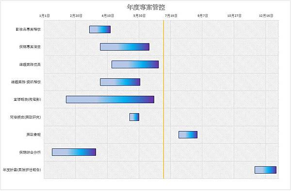 年度專案管控 甘特圖.JPG