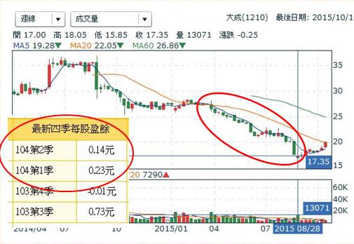 擷取