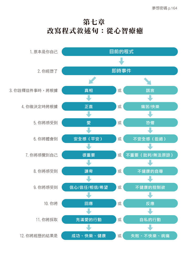 夢想密碼 行動與反應.jpg