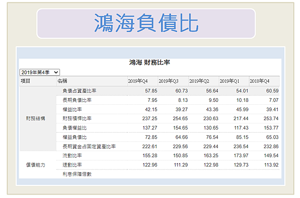 資料來源：鉅亨