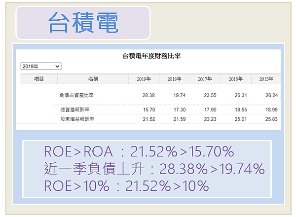 負債比過高6.PNG