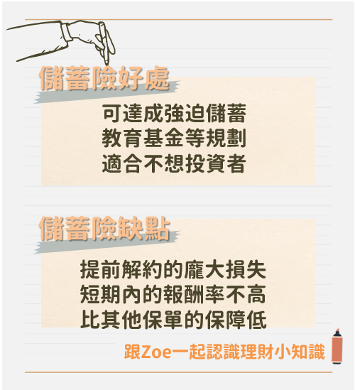 儲蓄險是什麼4.PNG