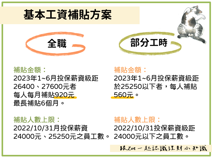 基本工資補貼方案.png