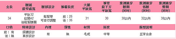 【79折$155】☆東京著衣☆徽釦燙片毛呢短褲 1022899    東京著衣 - Yahoo!奇摩超級商城 (1)