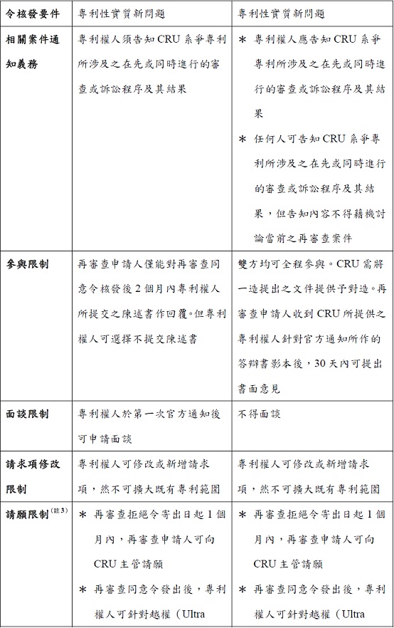 2012-05-10--林昱礽--以美國專利再審查平衡訴訟風險-再審查簡介T2 2012-05-10--林昱礽--以美國專利再審查平衡訴訟風險-再審查簡介T2