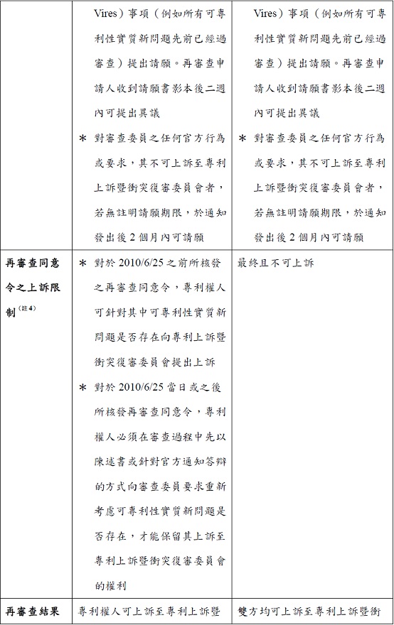 2012-05-10--林昱礽--以美國專利再審查平衡訴訟風險-再審查簡介T3 2012-05-10--林昱礽--以美國專利再審查平衡訴訟風險-再審查簡介T3
