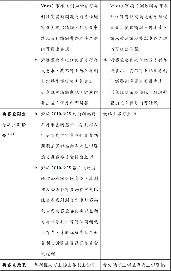 2012-05-10--林昱礽--以美國專利再審查平衡訴訟風險-再審查簡介T3